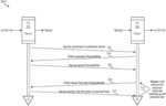 Connecting computer processing systems and transmitting data