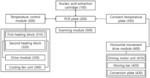 POLYMERASE CHAIN REACTION SYSTEM