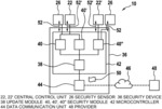 SECURITY DEVICE FOR BUILDING-RELATED PASSENGER CONVEYOR SYSTEM