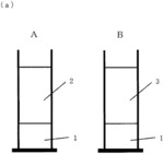 Testing Method for Wastewater Treatment Facility