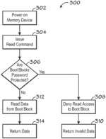 BLOCK OR PAGE LOCK FEATURES IN SERIAL INTERFACE MEMORY