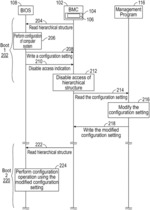 COMPUTER SYSTEM CONFIGURATIONS BASED ON ACCESSING DATA ELEMENTS PRESENTED BY BASEBOARD MANAGEMENT CONTROLLERS