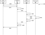 SYSTEMS AND METHODS FOR SUBSCRIBER CERTIFICATE PROVISIONING