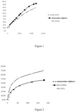 Liposome having inner water phase containing sulfobutyl ether cyclodextrin salt