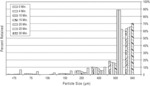 Pharmaceutical granulations of water-soluble active pharmaceutical ingredients