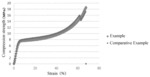 Polyurethane composition