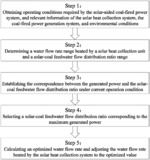 Control method for optimizing generated power of solar-aided coal-fired power system under off-design working conditions