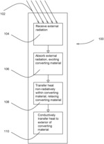 Radiant heat pump