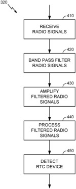 Clock oscillator detection