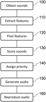 Sound prioritisation system and method