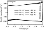 Ultralow-temperature and high-capacity supercapacitor and preparation method therefor