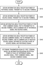 Method and apparatus for performing beamforming in wireless communication system