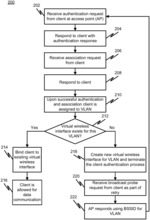 System and method for providing a secure VLAN within a wireless network