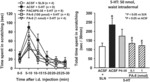 ANTIPRURITIC AGENT USING PAC1 RECEPTOR ANTAGONIST