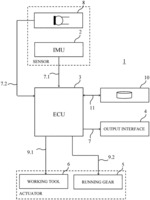 CONTROLLING AN AUTONOMOUS WORKING DEVICE BASED ON PHYSICAL INTERACTION