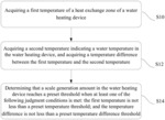 WATER HEATER, AND SCALE DETECTION SYSTEM AND METHOD