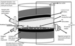 ELECTROCHEMICAL DIGESTION