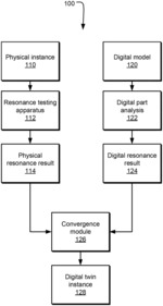 DIGITAL TWIN MODEL INVERSION FOR TESTING