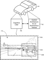 Generating Scan Patterns Using Cognitive Lidar