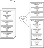 OPTIMIZING DEVICE UPDATE SCHEDULING