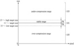 METHOD AND CIRCUIT SYSTEM FOR COMPRESSING VIDEO SIGNALS BASED ON ADAPTIVE COMPRESSION RATE