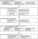 Method of obtaining quantum efficiency distribution, method of displaying quantum efficiency distribution, program for obtaining quantum efficiency distribution, program for displaying quantum efficiency distribution, fluorescence spectrophotometer, and display device