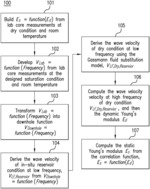 Estimation of objective driven porous material mechanical properties