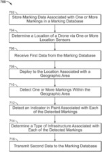Systems and methods for autonomous marking identification