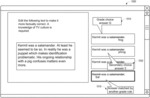 Edited character strings