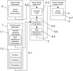 Method for validating a voucher