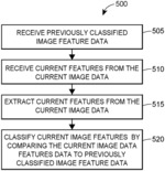 Apparatuses, systems and methods for classifying digital images