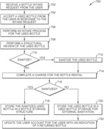 Liquid bottle processing and refilling