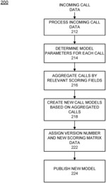Call screening service for communication devices