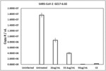 INHIBITION OF COVID-19 VIRUS BY MULTIPLE-COMPONENT FORMULATIONS