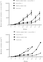 COMBINATIONS INCLUDING ABX196 FOR THE TREATMENT OF CANCER