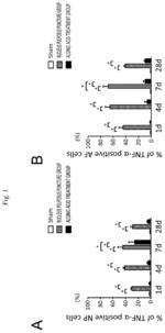 METHOD FOR SUPPRESSING INTERVERTEBRAL DISC PAIN