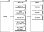 SOUND CONTROL APPARATUS FOR VEHICLES AND METHOD OF CONTROLLING THE SAME