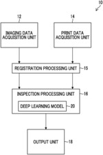 PRINTED MATTER INSPECTION DEVICE, PRINTED MATTER INSPECTION METHOD, PROGRAM, AND PRINTING APPARATUS