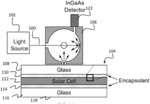 WATER REFLECTION ANALYSIS OF ENCAPSULATED PHOTOVOLTAIC MODULES