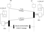 IMPROVEMENTS IN THE TRANSMISSION OF DATA OR MESSAGES ON BOARD A VEHICLE USING A SOME/IP COMMUNICATION PROTOCOL