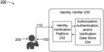 AUTHENTICATED COMMUNICATIONS DEVICE TO TIE REAL-WORLD AND DIGITAL IDENTITIES
