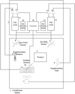 Vapor pressure control system for drying and curing products