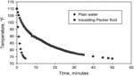 Nanosilica dispersion for thermally insulating packer fluid