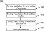 Methods for stabilizing palladium films