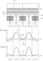 Phase-shift mask for extreme ultraviolet lithography