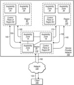 Capacity management for global resources