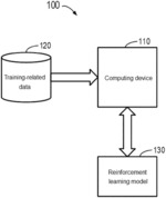 Model training method, data processing method, electronic device, and program product