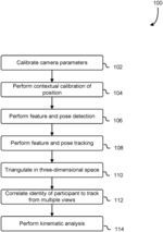 Impact detection