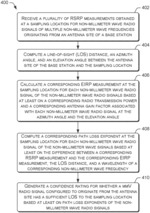 Millimeter radio wave line-of-sight prediction for base stations