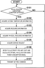 Allocation of a virtual network that minimizes the electricity fee by using a power consumption model